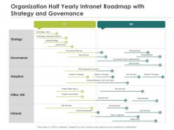 Organization half yearly intranet roadmap with strategy and governance