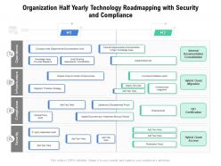 Organization Half Yearly Technology Roadmapping With Security And Compliance