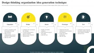 Organization Idea Generation Powerpoint Ppt Template Bundles Impressive Idea