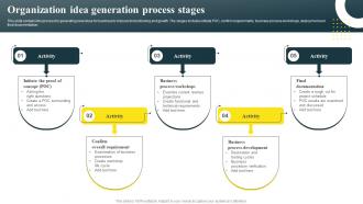 Organization Idea Generation Process Stages