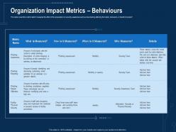 Organization impact metrics behaviours corporate data security awareness ppt powerpoint icon model