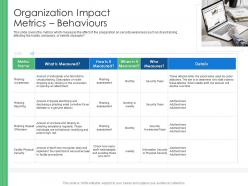 Organization impact metrics behaviours cyber security phishing awareness training ppt introduction