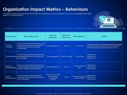 Organization impact metrics behaviours enterprise cyber security ppt designs
