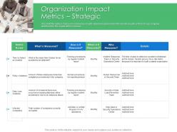 Organization impact metrics strategic cyber security phishing awareness training ppt slides