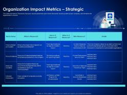 Organization Impact Metrics Strategic Enterprise Cyber Security Ppt Demonstration