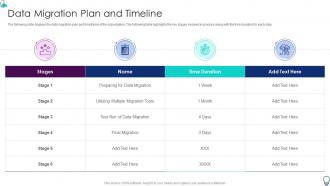 Organization It Transformation Roadmap Data Migration Plan And Timeline
