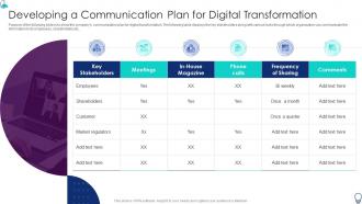 Organization It Transformation Roadmap Developing A Communication Plan For Digital Transformation