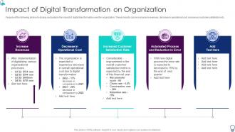 Organization It Transformation Roadmap Impact Of Digital Transformation On Organization