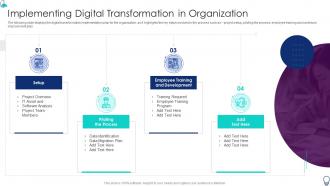Organization It Transformation Roadmap Implementing Digital Transformation In Organization