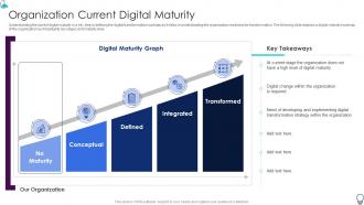 Organization It Transformation Roadmap Organization Current Digital Maturity