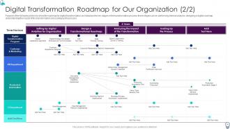 Organization IT Transformation Roadmap Powerpoint Presentation Slides