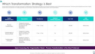 Organization IT Transformation Roadmap Powerpoint Presentation Slides