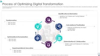 Organization It Transformation Roadmap Process Of Optimizing Digital Transformation
