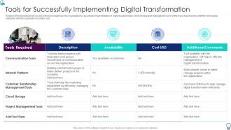 Organization It Transformation Roadmap Tools For Successfully Implementing Digital Transformation
