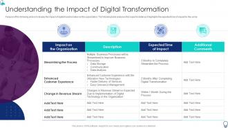 Organization It Transformation Roadmap Understanding The Impact Of Digital Transformation