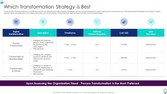 Organization It Transformation Roadmap Which Transformation Strategy Is Best