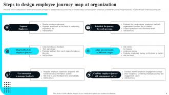 Organization Journey Powerpoint Ppt Template Bundles Impressive Visual
