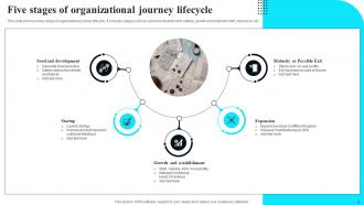 Organization Journey Powerpoint Ppt Template Bundles Appealing Visual