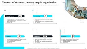 Organization Journey Powerpoint Ppt Template Bundles Professionally Visual