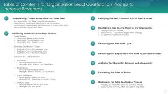 Organization Lead Qualification Process To Increase Revenues Complete Deck
