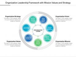 Organization leadership framework with mission values and strategy