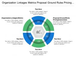 Organization linkages metrics proposal ground rules pricing instructions