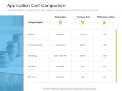 Organization management application cost comparison maintenance ppt slides elements