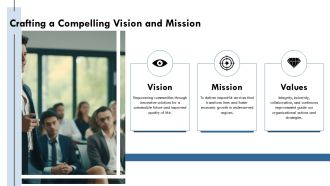 Organization Management Fundamentals For Successful Leaders PPT Designs AT Researched Adaptable