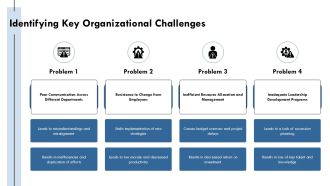 Organization Management Fundamentals For Successful Leaders PPT Designs AT Designed Adaptable