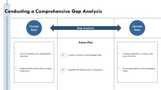 Organization Management Fundamentals For Successful Leaders PPT Designs AT Professional Adaptable