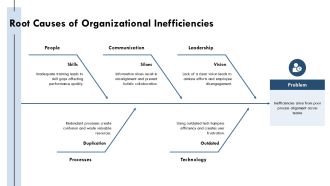 Organization Management Fundamentals For Successful Leaders PPT Designs AT Colorful Adaptable