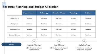 Organization Management Fundamentals For Successful Leaders PPT Designs AT Aesthatic Adaptable