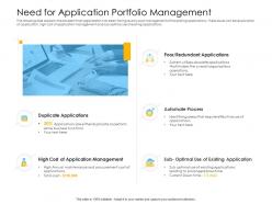 Organization management need for application portfolio management automate process ppts ideas