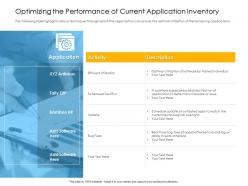 Organization management optimizing the current application inventory efficient utilization ppts slides