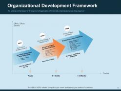 Organization management system powerpoint presentation slides