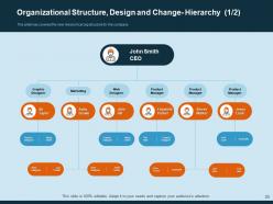 Organization management system powerpoint presentation slides