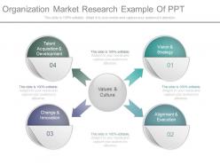 Organization Market Research Example Of Ppt