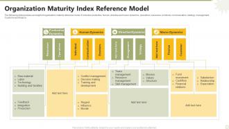 Organization Maturity Index Reference Model