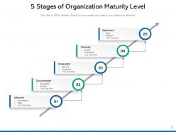 Organization Maturity Integration Measuring Management Awareness