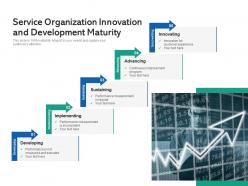 Organization Maturity Integration Measuring Management Awareness
