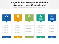 Organization maturity model with awareness and commitment
