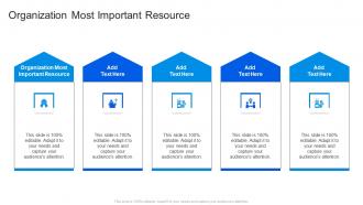 Organization Most Important Resource In Powerpoint And Google Slides Cpb