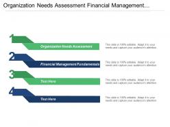 Organization needs assessment financial management fundamentals cpb