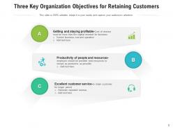 Organization objectives competitors excellent customer service productivity