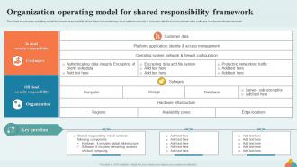 Organization Operating Model For Shared Responsibility Framework