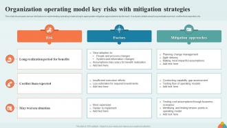 Organization Operating Model Key Risks With Mitigation Strategies