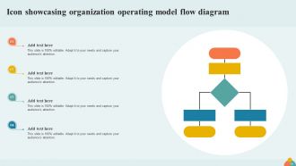 Organization Operating Model Powerpoint Ppt Template Bundles