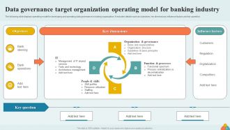 Organization Operating Model Powerpoint Ppt Template Bundles