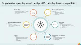 Organization Operating Model To Align Differentiating Business Capabilities