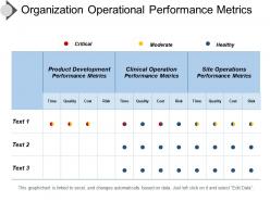 Organization Operational Performance Metrics Presentation Outline